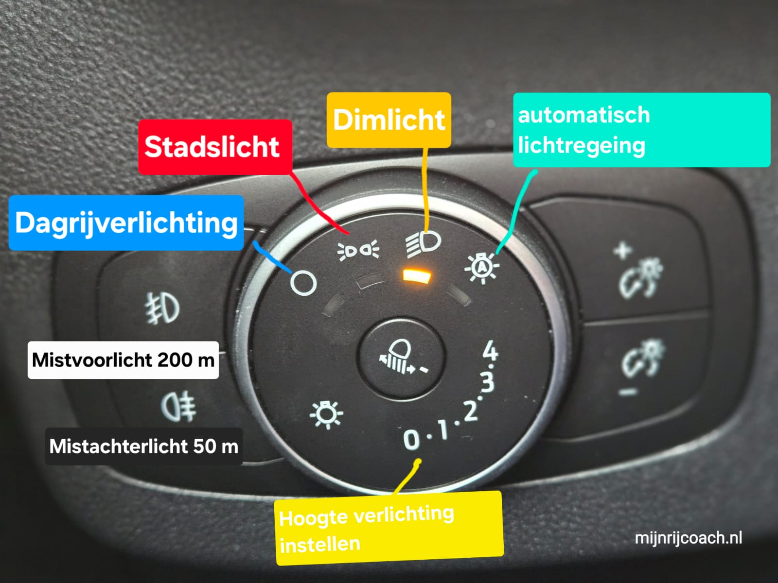 Lichten uitleg Ford puma